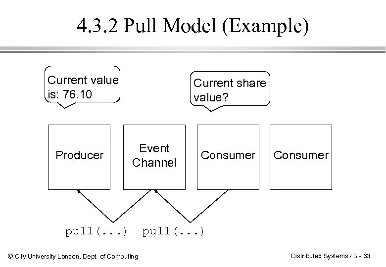 4. 3. 2 Pull Model (Example) Current value is: 76. 10 Producer Current share