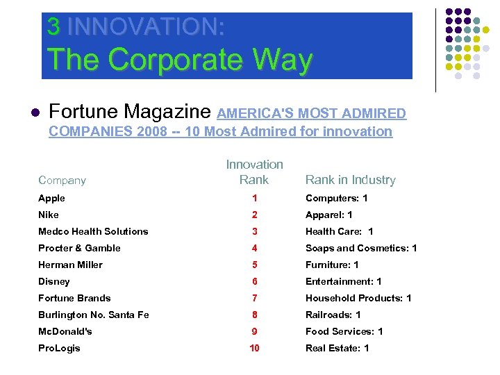 3 INNOVATION: The Corporate Way l Fortune Magazine AMERICA'S MOST ADMIRED COMPANIES 2008 --