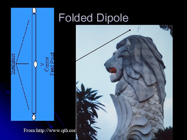 Folded Dipole From: http: //www. qth. com/antenna/fdipole. gif 