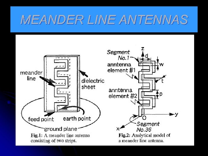MEANDER LINE ANTENNAS 