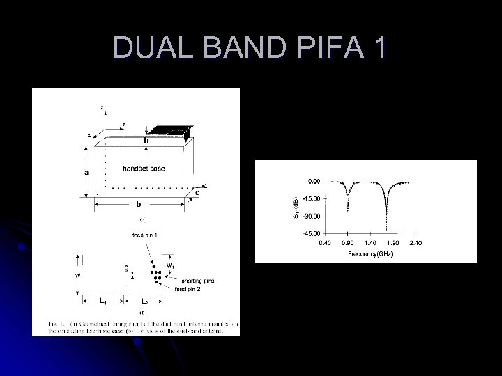 DUAL BAND PIFA 1 