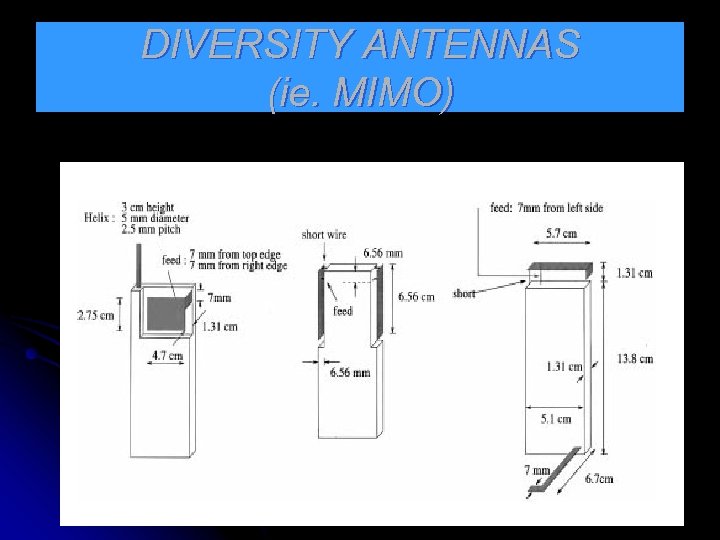 DIVERSITY ANTENNAS (ie. MIMO) 