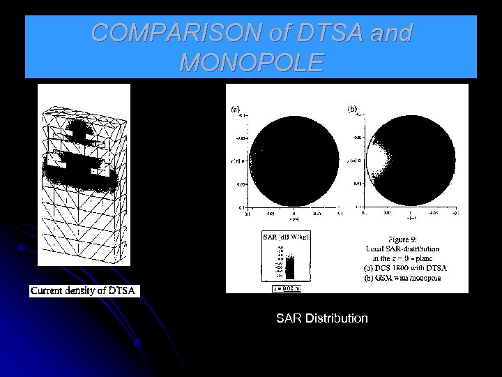 COMPARISON of DTSA and MONOPOLE SAR Distribution 