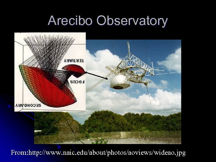 Arecibo Observatory From: http: //www. naic. edu/about/photos/aoviews/wideao. jpg 