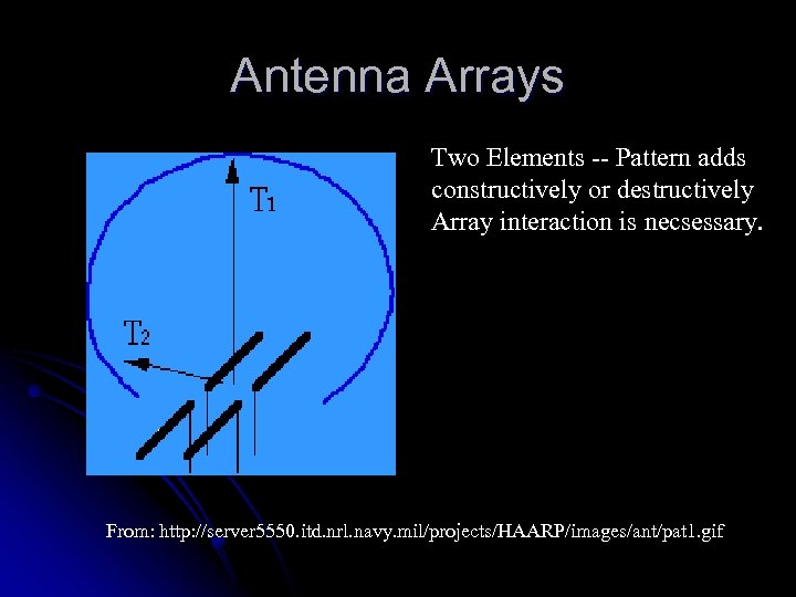 Antenna Arrays Two Elements -- Pattern adds constructively or destructively Array interaction is necsessary.