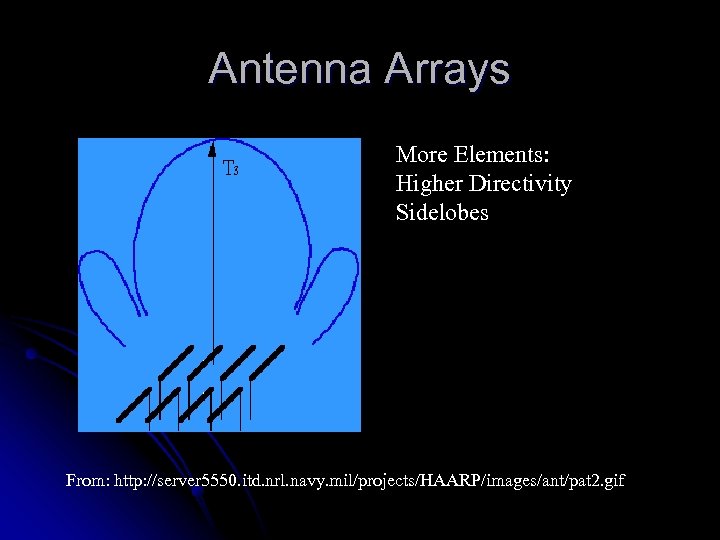 Antenna Arrays More Elements: Higher Directivity Sidelobes From: http: //server 5550. itd. nrl. navy.