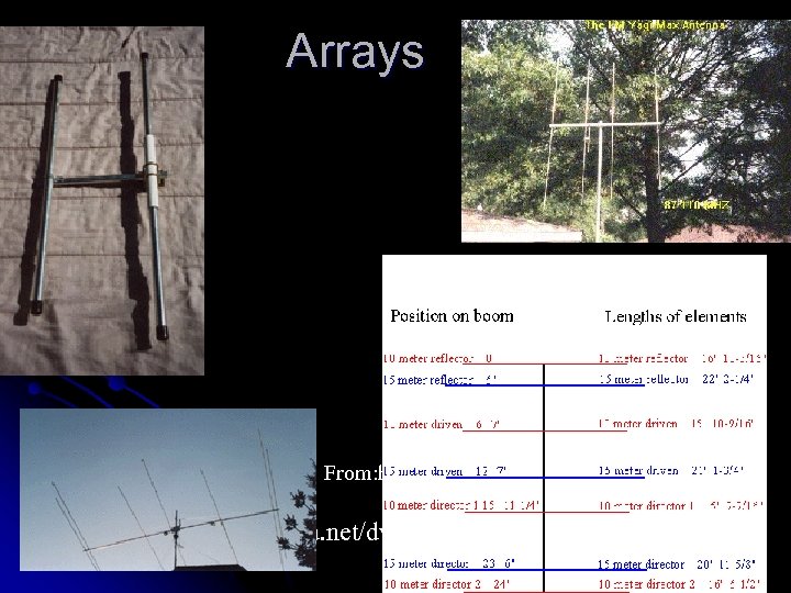 Arrays From: http: //www. qth. com/antenna/tiny 2 rl. gif From: http: //cust. iamerica. net/dwhowell/yagimax.