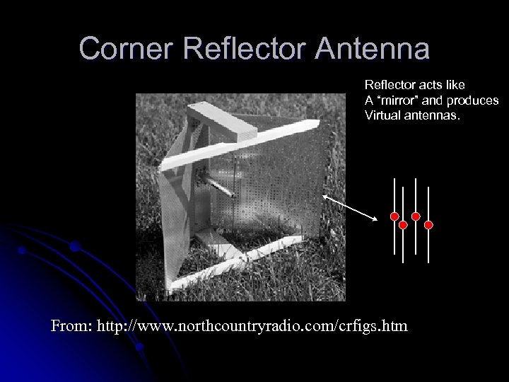 Corner Reflector Antenna Reflector acts like A “mirror” and produces Virtual antennas. From: http: