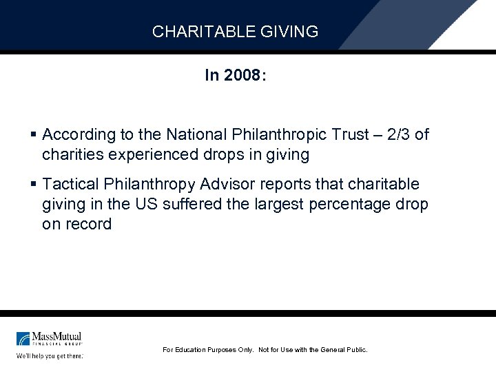 CHARITABLE GIVING In 2008: § According to the National Philanthropic Trust – 2/3 of