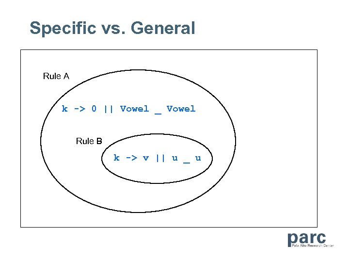 Specific vs. General Rule A k -> 0 || Vowel _ Vowel Rule B