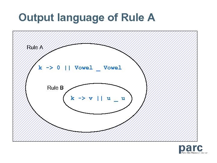 Output language of Rule A k -> 0 || Vowel _ Vowel Rule B