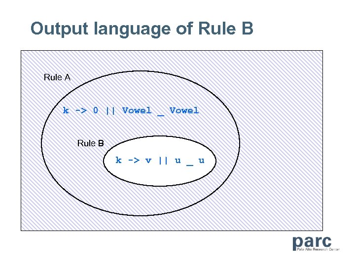 Output language of Rule B Rule A k -> 0 || Vowel _ Vowel