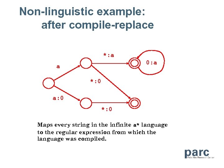 Non-linguistic example: after compile-replace *: a 0: a a *: 0 a: 0 *: