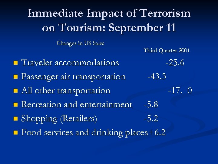 Immediate Impact of Terrorism on Tourism: September 11 Changes in US Sales Third Quarter