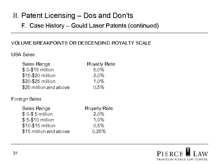 II. Patent Licensing – Dos and Don’ts F. Case History – Gould Laser Patents