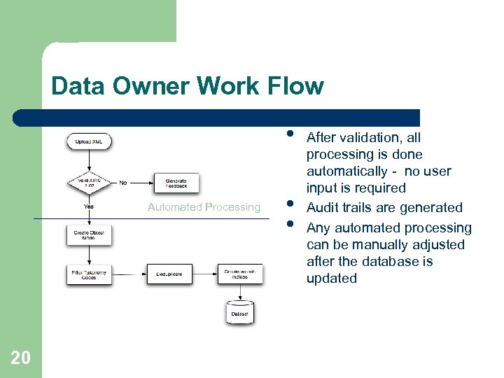 Data Owner Work Flow • Automated Processing 20 • • After validation, all processing