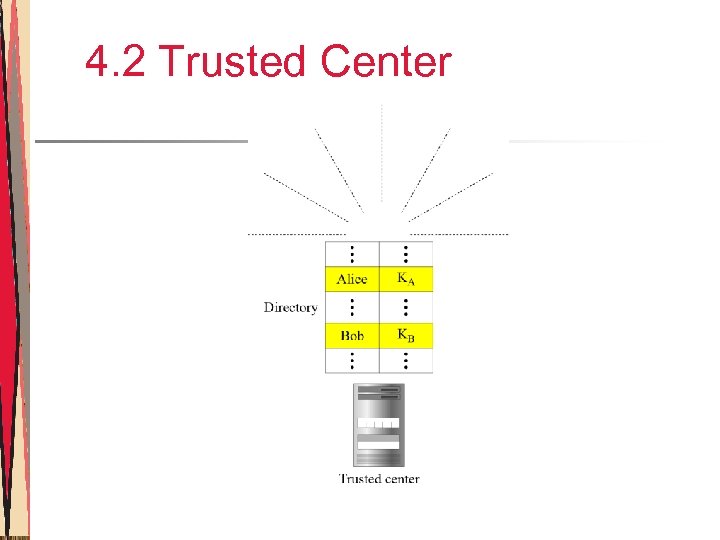 4. 2 Trusted Center 