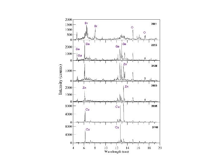 Br Br O O Ge Ge Ga Zn Zn Zn Cu Cu 