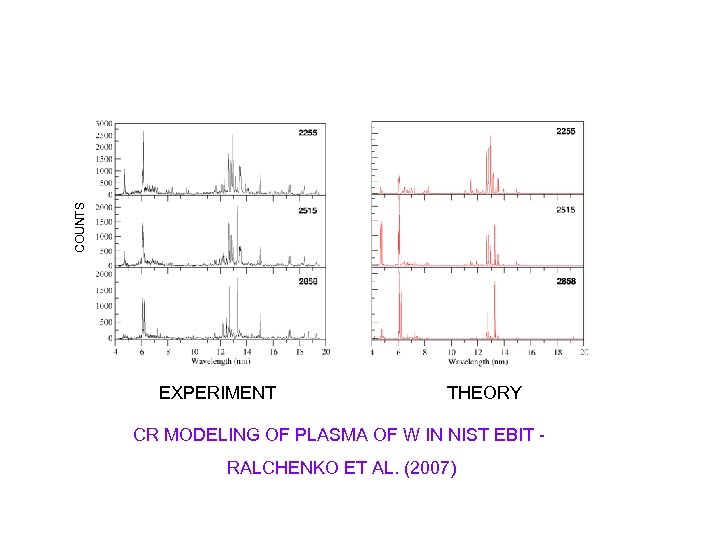 COUNTS EXPERIMENT THEORY CR MODELING OF PLASMA OF W IN NIST EBIT RALCHENKO ET