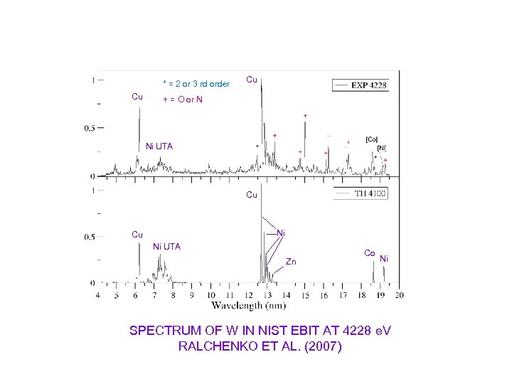 * = 2 or 3 rd order Cu Cu + = O or N