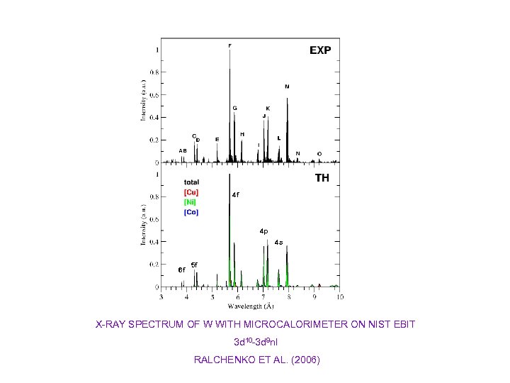 4 f 4 p 4 s 6 f 5 f X-RAY SPECTRUM OF W