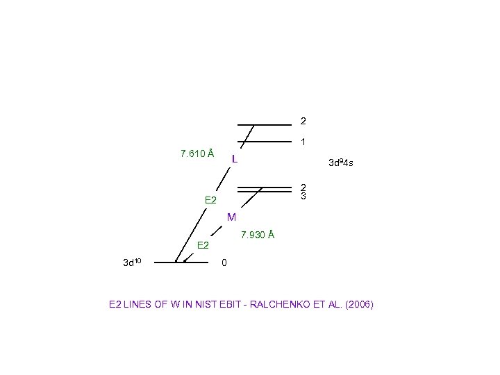2 1 7. 610 Å L 3 d 94 s 2 3 E 2