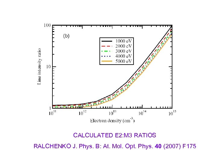 CALCULATED E 2: M 3 RATIOS RALCHENKO J. Phys. B: At. Mol. Opt. Phys.