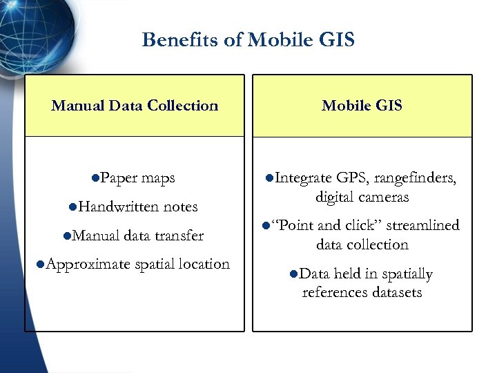 Benefits of Mobile GIS Manual Data Collection l. Paper maps l. Handwritten l. Manual