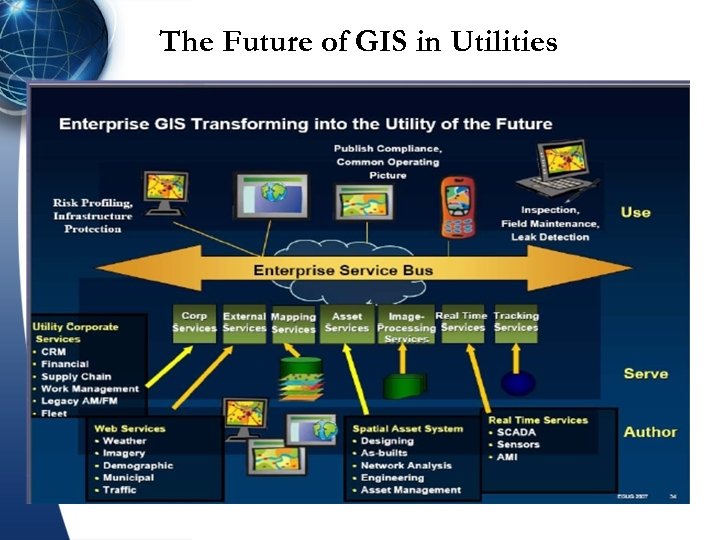 The Future of GIS in Utilities 