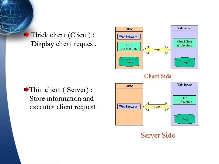 Thick client (Client) : Display client request. Client Side Thin client ( Server) :