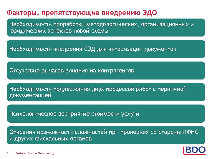 Факторы, препятствующие внедрению ЭДО Необходимость проработки методологических, организационных и юридических аспектов новой схемы Необходимость