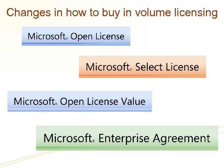 Changes in how to buy in volume licensing 