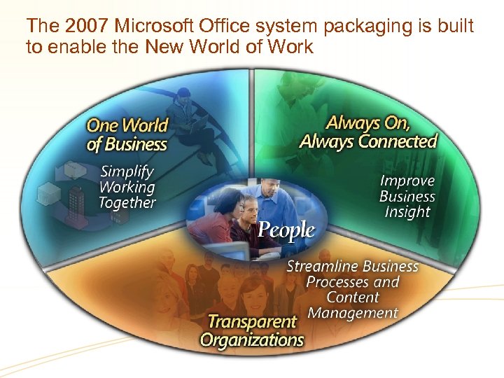 The 2007 Microsoft Office system packaging is built to enable the New World of