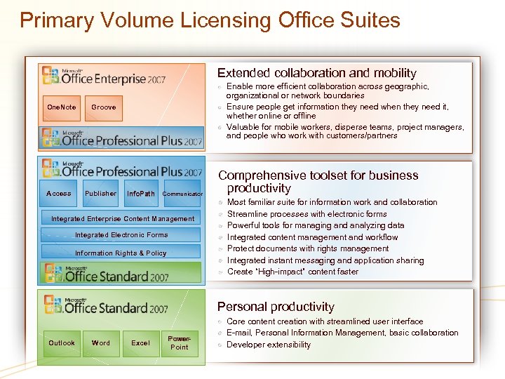 Primary Volume Licensing Office Suites Extended collaboration and mobility One. Note Access Enable more