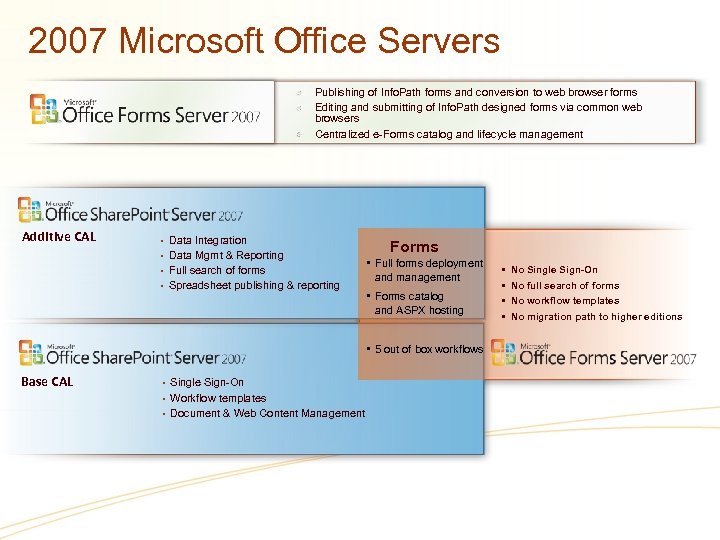 2007 Microsoft Office Servers Publishing of Info. Path forms and conversion to web browser