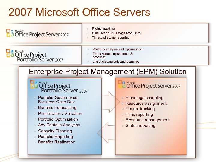 2007 Microsoft Office Servers Project tracking Plan, schedule, assign resources Time and status reporting