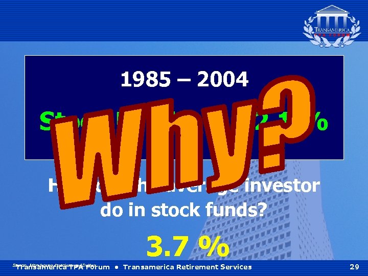 1985 – 2004 Stock Funds = 12. 1 % How did the average investor