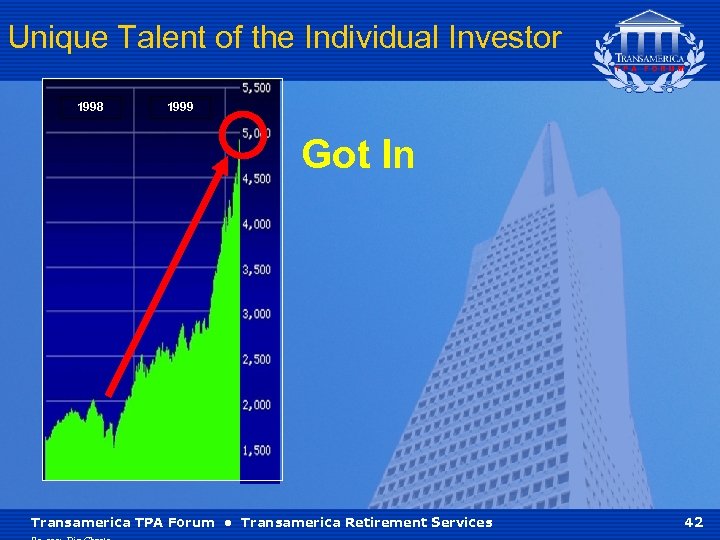 Unique Talent of the Individual Investor 1998 1999 Got In Transamerica TPA Forum •