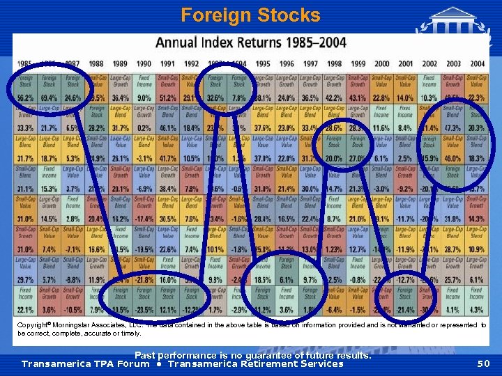 Foreign Stocks Copyright© Morningstar Associates, LLC. The data contained in the above table is