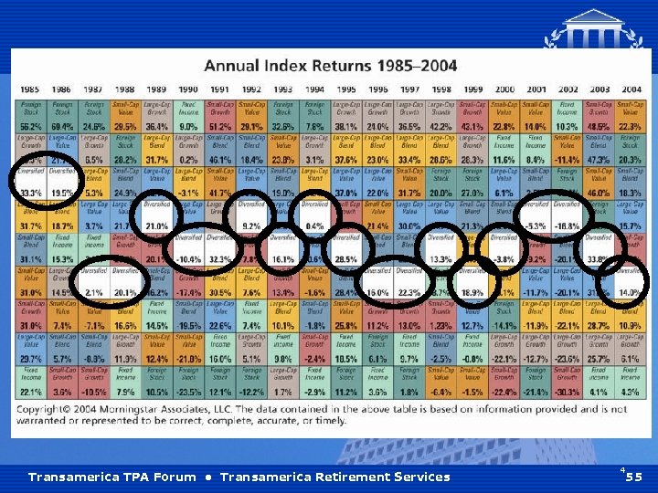 Transamerica TPA Forum • Transamerica Retirement Services 4 55 