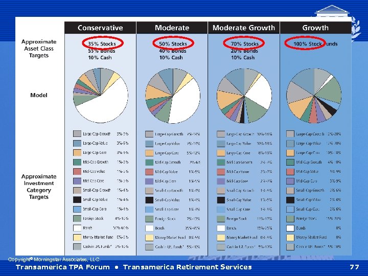 Copyright© Morningstar Associates, LLC. Transamerica TPA Forum • Transamerica Retirement Services 77 