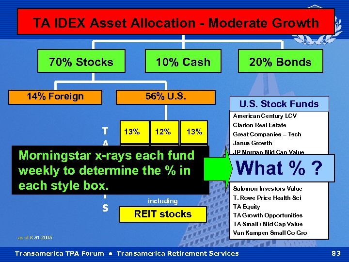 TA IDEX Asset Allocation - Moderate Growth 70% Stocks 14% Foreign 10% Cash 20%