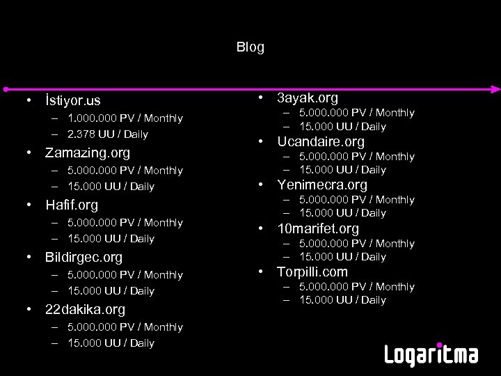 Blog • İstiyor. us – 1. 000 PV / Monthly – 2. 378 UU