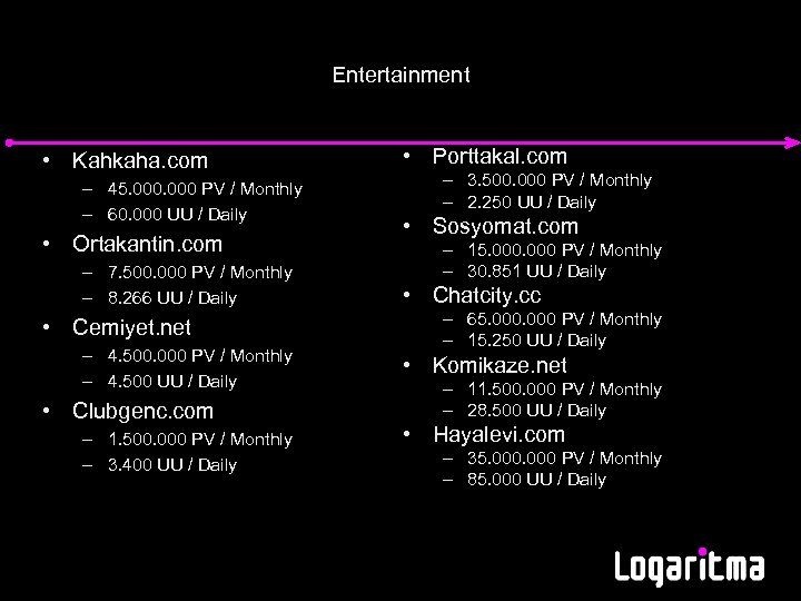 Entertainment • Kahkaha. com – 45. 000 PV / Monthly – 60. 000 UU