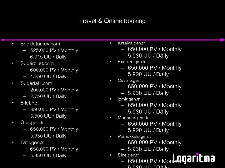 Travel & Online booking • • • Bookinturkey. com – 525. 000 PV /