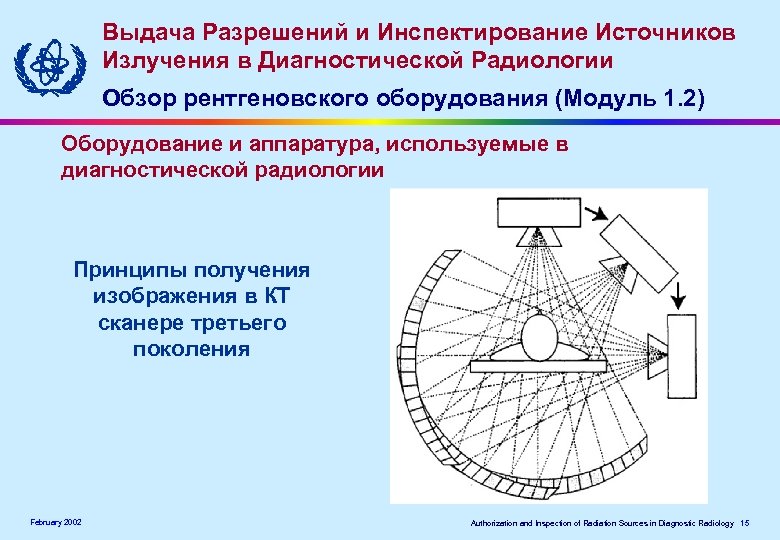 Принципы получения рентгеновского изображения