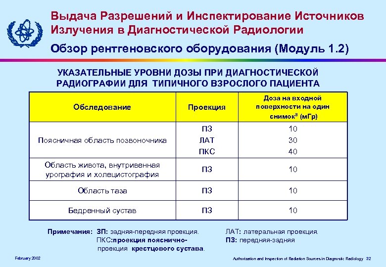 Выдача Разрешений и Инспектирование Источников Излучения в Диагностической Радиологии Обзор рентгеновского оборудования (Модуль 1.