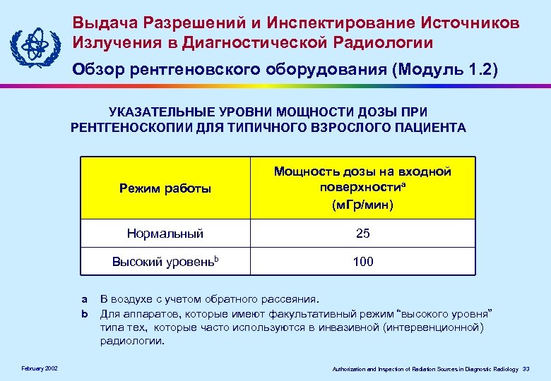 Выдача Разрешений и Инспектирование Источников Излучения в Диагностической Радиологии Обзор рентгеновского оборудования (Модуль 1.