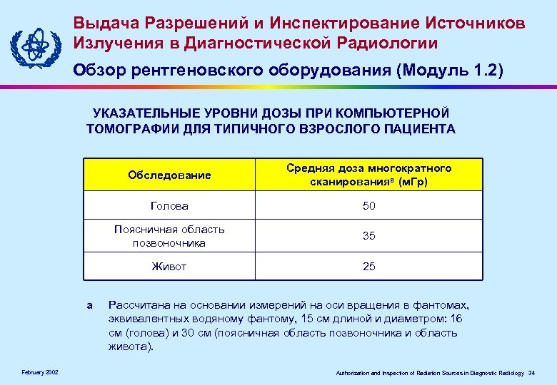 Выдача Разрешений и Инспектирование Источников Излучения в Диагностической Радиологии Обзор рентгеновского оборудования (Модуль 1.