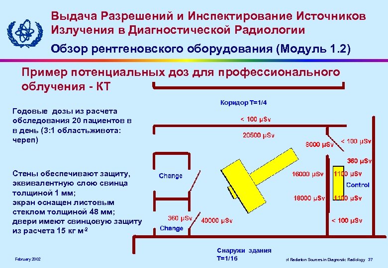 Выдача Разрешений и Инспектирование Источников Излучения в Диагностической Радиологии Обзор рентгеновского оборудования (Модуль 1.